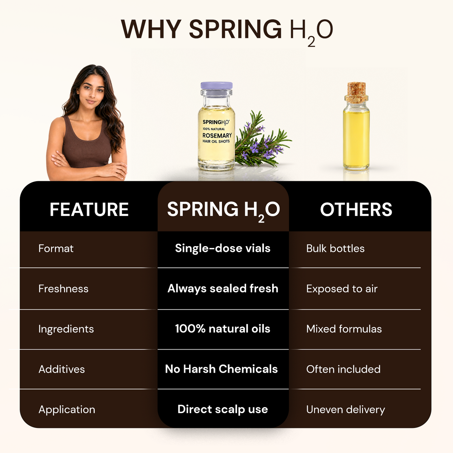 Spring H2O Set Of 6 Rosemary Hair Oil Shots - 5 ml Each