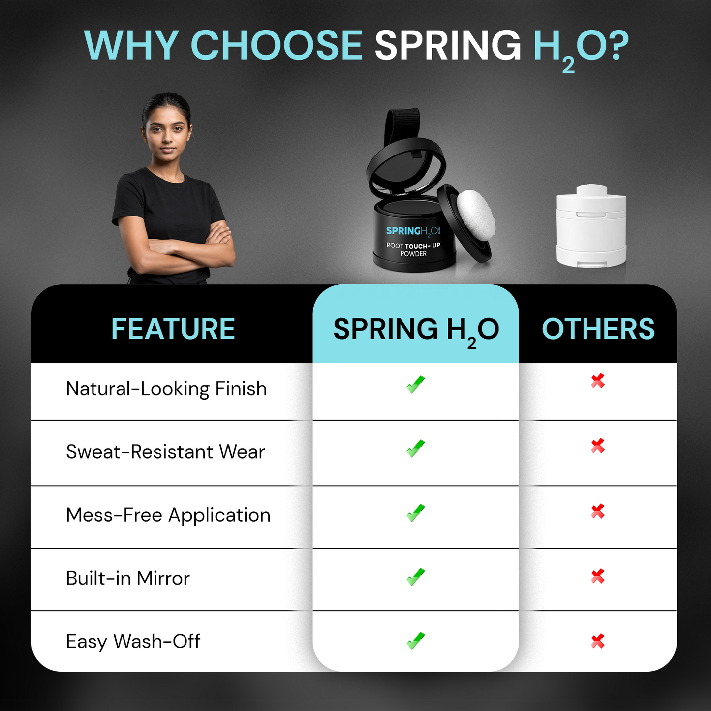 SPRING H2O Root Touch Up Powder for Grey Roots & Bald Spots, Long-Lasting & Smudge-Proof 4 GM