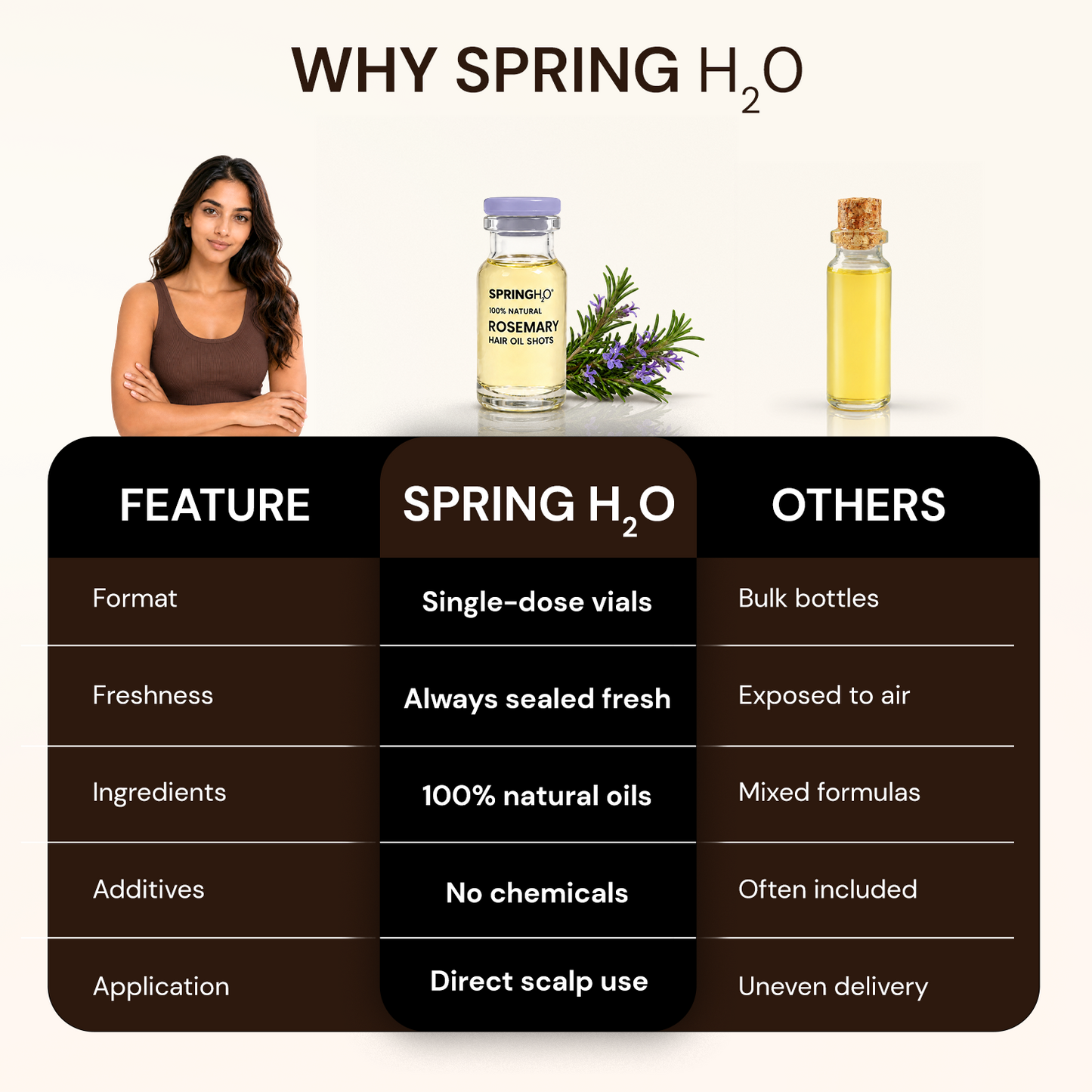 Spring H2O Set Of 6 Rosemary Hair Oil Shots - 5 ml Each