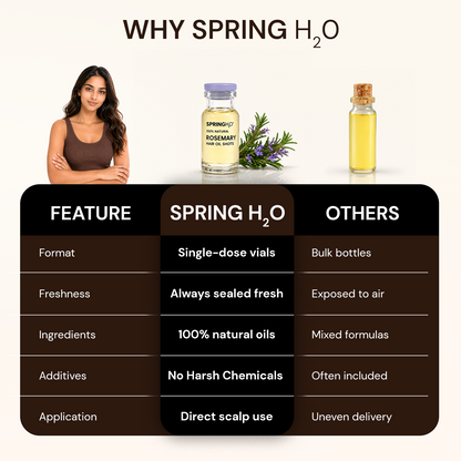 Spring H2O Set Of 6 Rosemary Hair Oil Shots - 5 ml Each