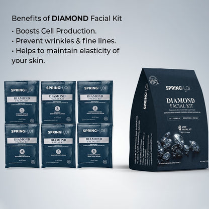 Spring H2O Radiance Facial Kit Combo: D-Tan, Bridal Glow & 24 Carat Gold for Luminous Skin