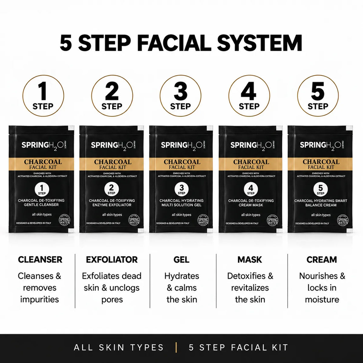 Charcoal Facial Kit – Facial Care Product Details